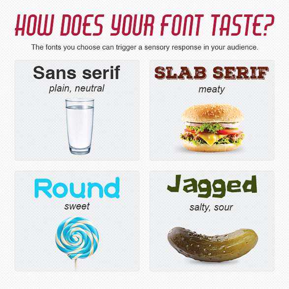 How does your font taste? - Font psychology