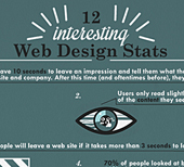 Fascinating Web Design Statistics